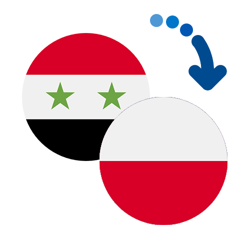 Wie kann man online Geld von Syrien nach Polen senden?