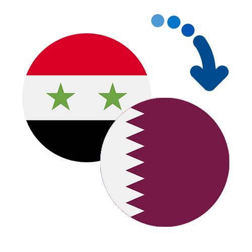 Как перевести деньги из Сирии в Катар