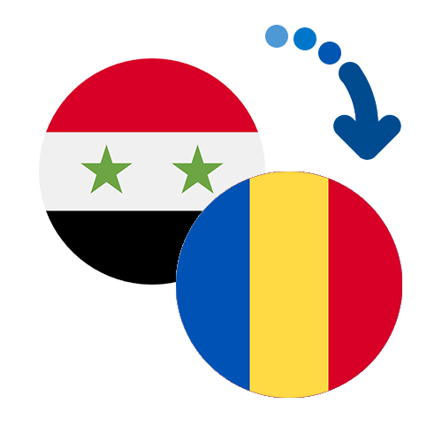 How to send money from Syria to Romania