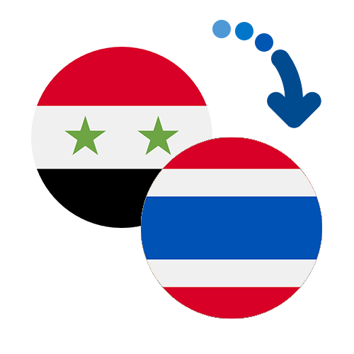 Wie kann man online Geld von Syrien nach Thailand senden?