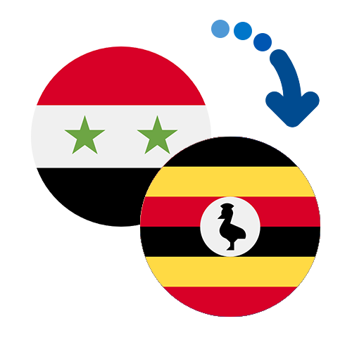 Wie kann man online Geld von Syrien nach Uganda senden?