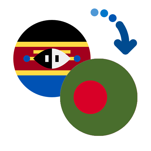 How to send money from Swaziland to Bangladesh