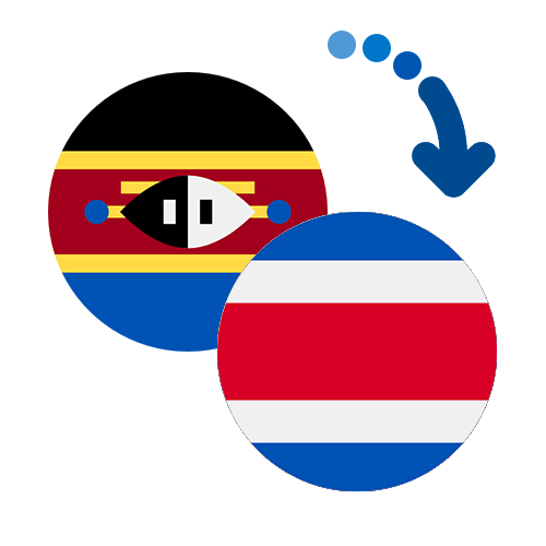 How to send money from Swaziland to Costa Rica