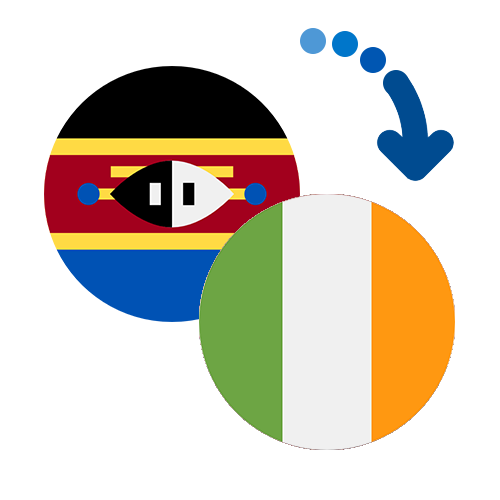 How to send money from Swaziland to Ireland