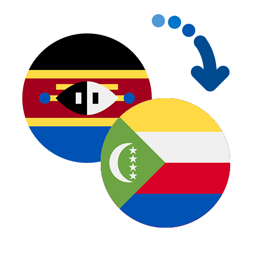 Wie kann man online Geld von Swasiland auf die Komoren senden?