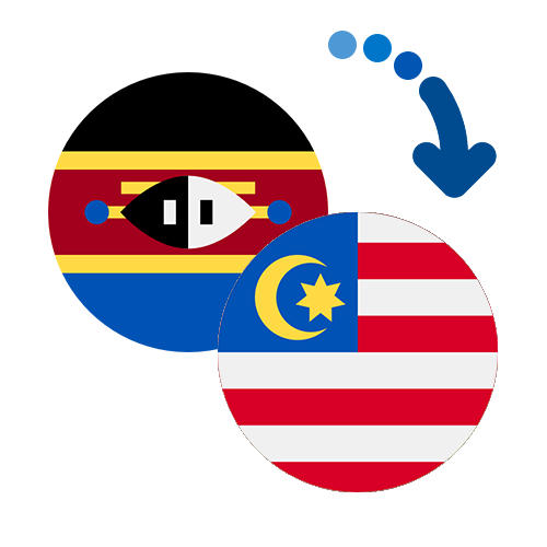 How to send money from Swaziland to Malaysia