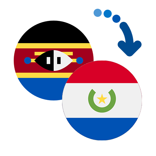 Wie kann man online Geld von Swasiland nach Paraguay senden?
