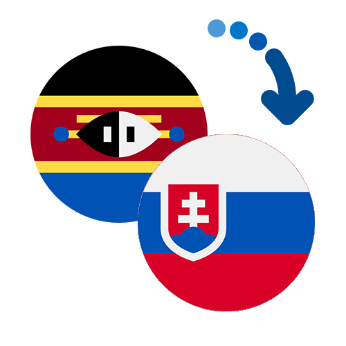 How to send money from Swaziland to Slovakia
