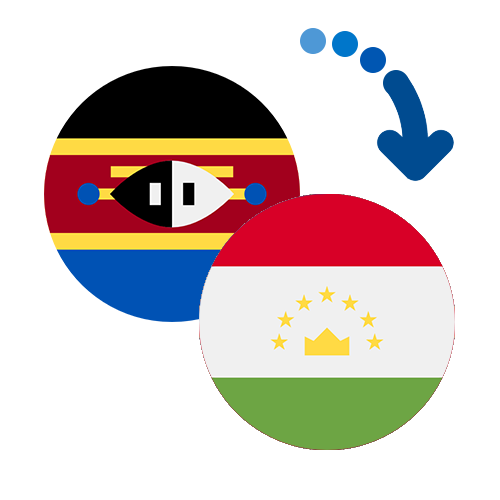 How to send money from Swaziland to Tajikistan