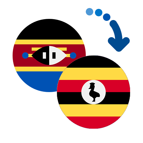 How to send money from Swaziland to Uganda