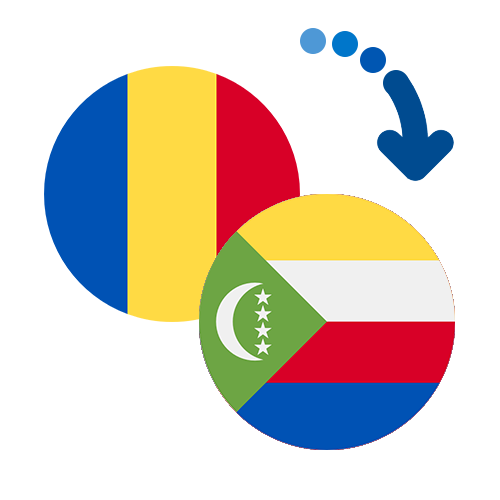 Wie kann man online Geld von Tschad auf die Komoren senden?