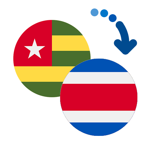 Wie kann man online Geld von Togo nach Costa Rica senden?
