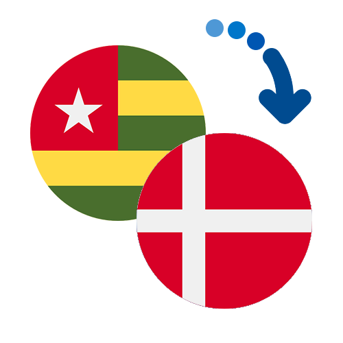 How to send money from Togo to Denmark