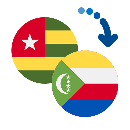 Wie kann man online Geld von Togo auf die Komoren senden?