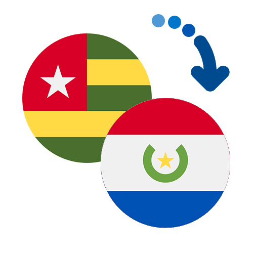 Jak wysłać pieniądze z Togo do Paragwaju online?