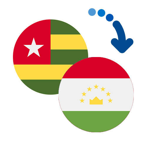 Wie kann man online Geld von Togo nach Tadschikistan senden?