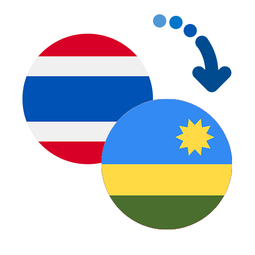 Wie kann man online Geld von Thailand nach Ruanda senden?