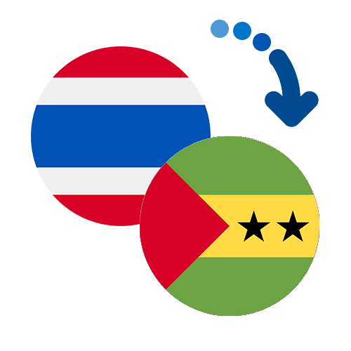 ¿Cómo mandar dinero de Tailandia a Santo Tomé y Príncipe?