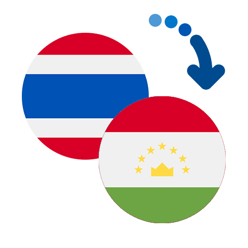 Wie kann man online Geld von Thailand nach Tadschikistan senden?