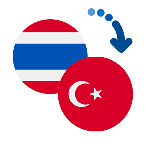 How to send money from Thailand to Turkey