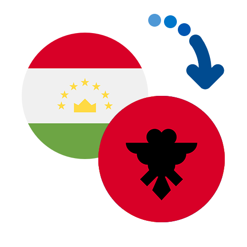 How to send money from Tajikistan to Albania