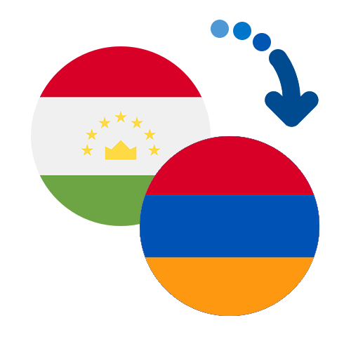 Wie kann man online Geld von Tadschikistan nach Armenien senden?