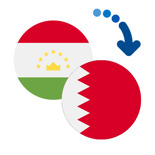 How to send money from Tajikistan to Bahrain