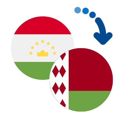 Wie kann man online Geld von Tadschikistan nach Belarus senden?