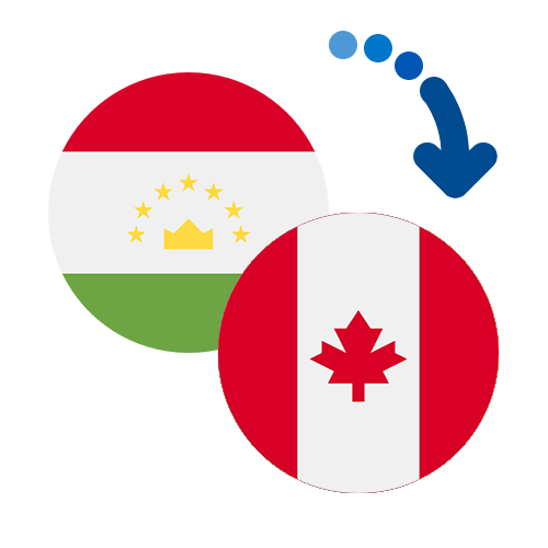 ¿Cómo mandar dinero de Tayikistán a Canadá?