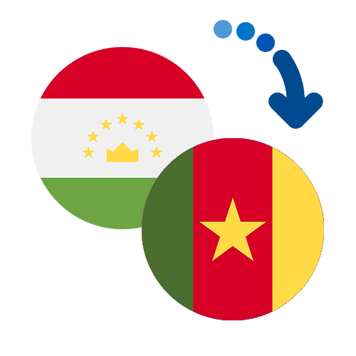 Jak wysłać pieniądze z Tadżykistanu do Kamerunu online?