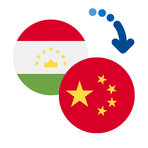 How to send money from Tajikistan to China