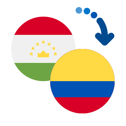 How to send money from Tajikistan to Colombia