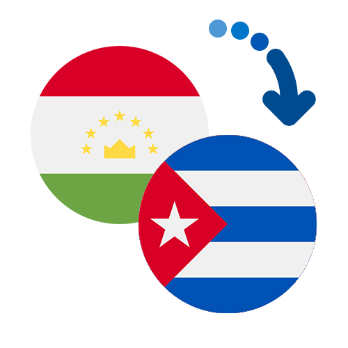 ¿Cómo mandar dinero de Tayikistán a Cuba?