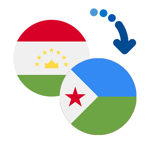 Wie kann man online Geld von Tadschikistan nach Dschibuti senden?