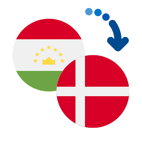 How to send money from Tajikistan to Denmark