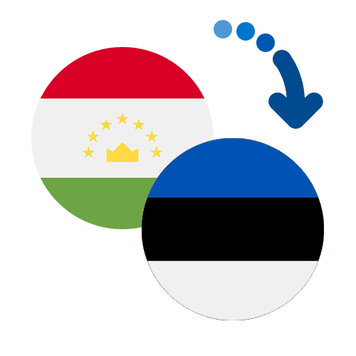 Wie kann man online Geld von Tadschikistan nach Estland senden?