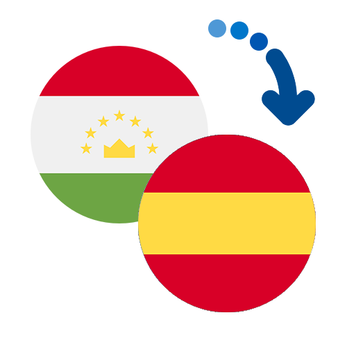 How to send money from Tajikistan to Spain