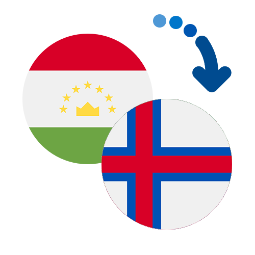 Wie kann man online Geld von Tadschikistan auf die Färöer Inseln senden?