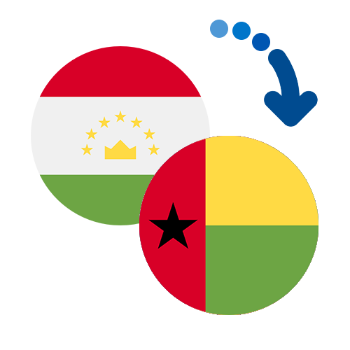 ¿Cómo mandar dinero de Tayikistán a Guinea-Bissau?
