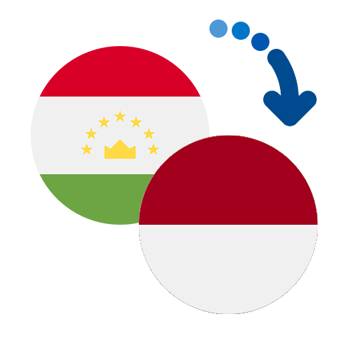 Jak wysłać pieniądze z Tadżykistanu do Indonezji online?