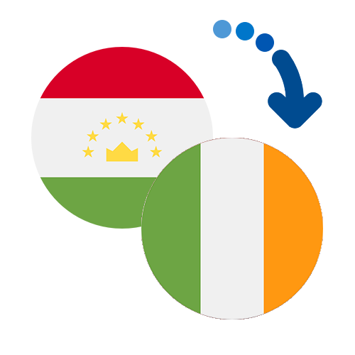 Wie kann man online Geld von Tadschikistan nach Irland senden?