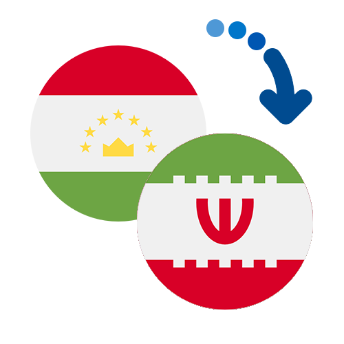 How to send money from Tajikistan to Iran