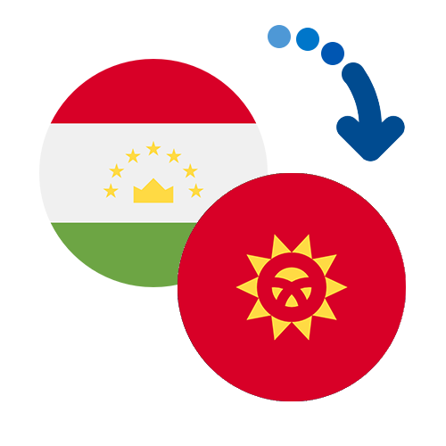 ¿Cómo mandar dinero de Tayikistán a Kirguistán?