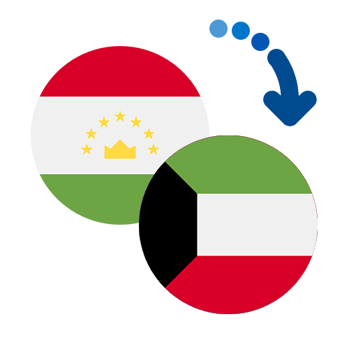 ¿Cómo mandar dinero de Tayikistán a Kuwait?