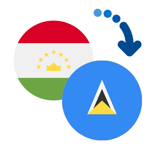 ¿Cómo mandar dinero de Tayikistán a Serbia?