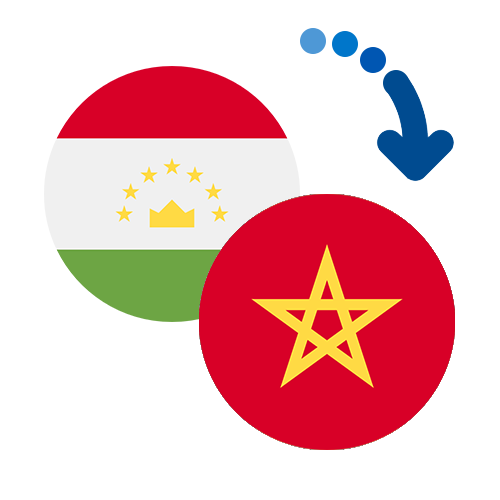 Wie kann man online Geld von Tadschikistan nach Marokko senden?