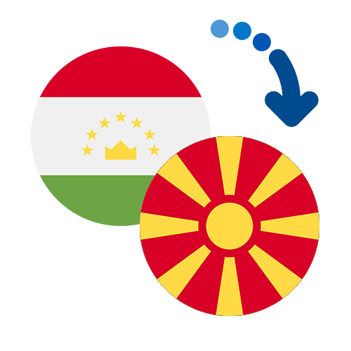 ¿Cómo mandar dinero de Tayikistán a Macedonia?