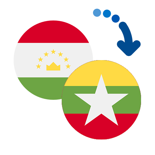 Wie kann man online Geld von Tadschikistan nach Myanmar senden?
