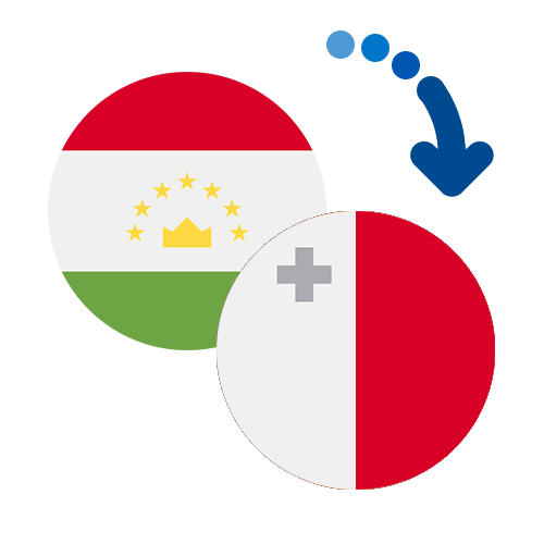 How to send money from Tajikistan to Malta