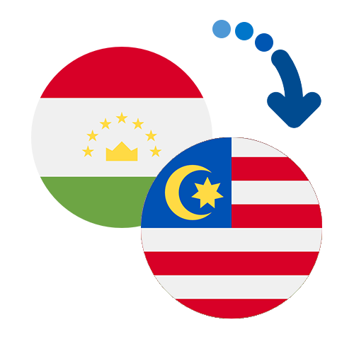 Wie kann man online Geld von Tadschikistan nach Malaysia senden?